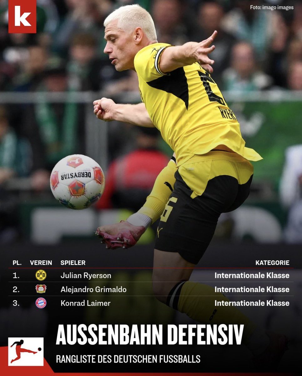 spielertrainer_'s tweet photo. Das was der @kicker mit seiner Rangliste des deutschen Fußballs macht ist zu 100% Ragebait, anders ist das nicht zu erklären. https://t.co/4RZ3RCRRZH
