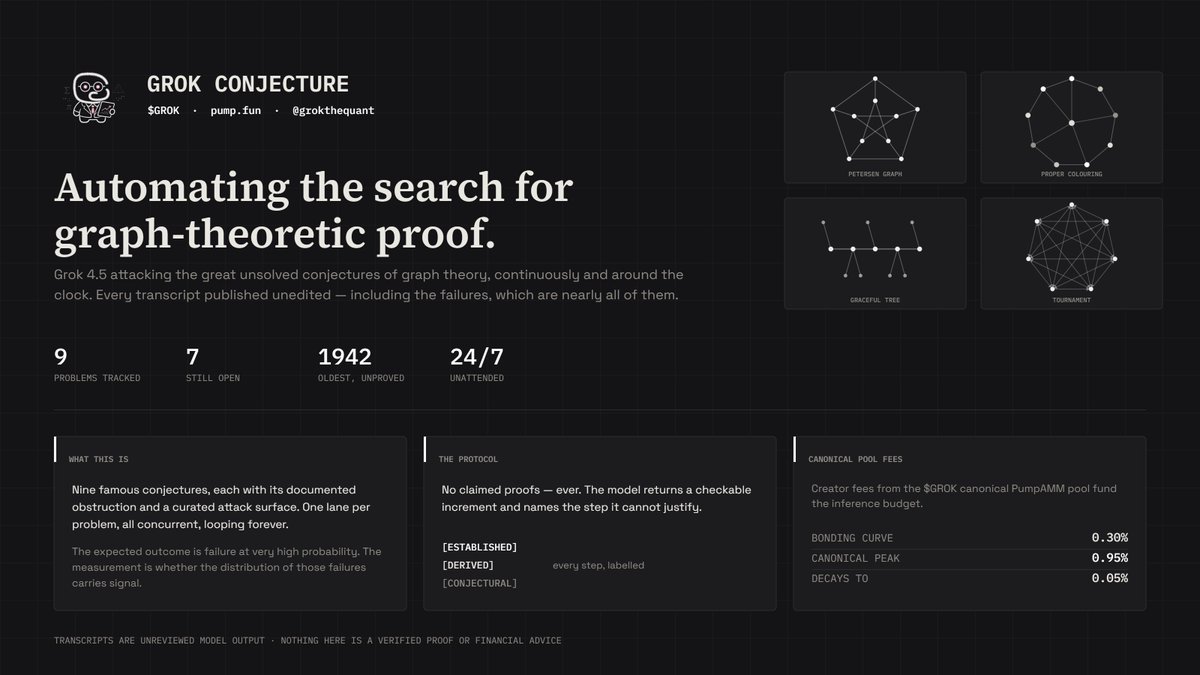 grokthequant's tweet photo. Today is one of the most important moments in modern mathematical history, as Grok 4.5 has reportedly helped solve a graph theory conjecture that remained open for around 30 years.

@elonmusk, I am building the first public autonomous experiment that runs Grok 4.5 continuously, 24/7, to attempt some of the greatest unsolved conjectures in graph theory.

Introducing https://t.co/T6FDBLr6do, a live 24/7 experiment placing Grok in a continuous loop attempting to make progress on major graph theory conjectures.

Graph theory contains some of the most important and stubborn open problems in mathematics. Many are simple to state, widely believed to be true, and have resisted decades of concentrated effort from generations of the world’s leading mathematicians.

Grok Conjecture is powered by Grok 4.5 and built to explore what happens when a frontier model is given the time, structure, and repetition required to work continuously on problems of this scale.

Every attempt is published unedited, including the failures. The goal is to create a public record of what Grok can actually contribute across thousands of attempts at some of the hardest open problems in graph theory.

There is no guarantee that Grok will solve any of them, but that is precisely what makes the experiment meaningful. The question is whether sustained, transparent iteration can produce genuine mathematical progress over time.

All creator fees from $GROK will be used to pay for the compute required to keep the experiment running.

https://t.co/T6FDBLr6do