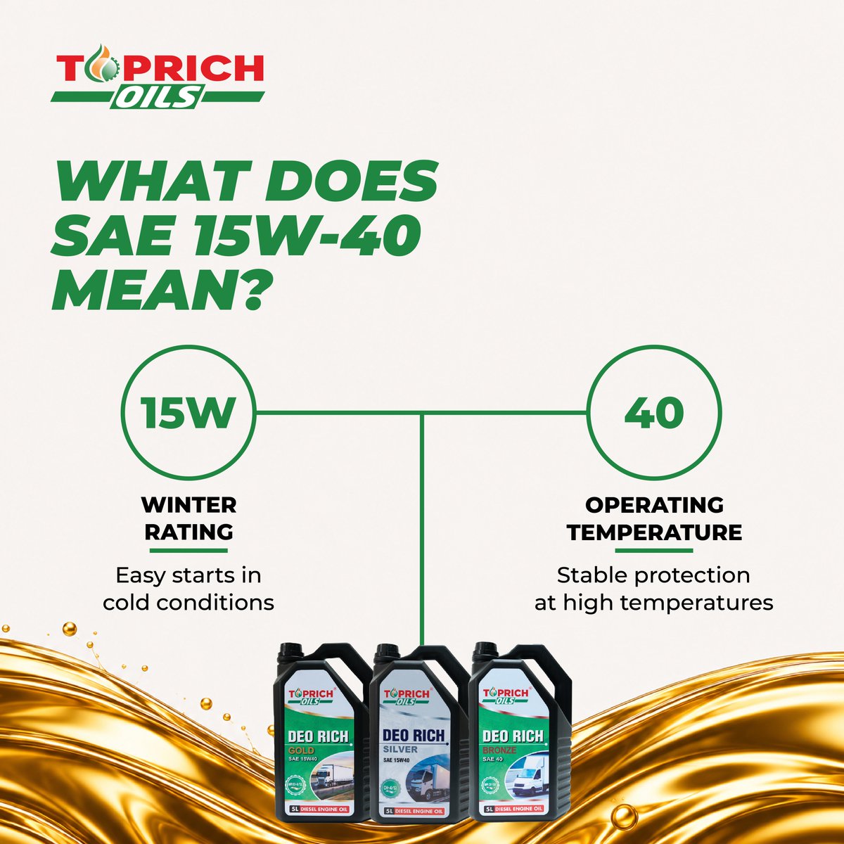 ToprichOilsKe's tweet photo. Ever looked at an oil bottle and wondered what those numbers actually mean?

Now you know. Choosing the right oil starts with understanding the label.

#toprichoils #buildkenyabuykenya #enginecare #mafundi #matatu #BodaBoda #madeinkenya https://t.co/kTHaquOXBx