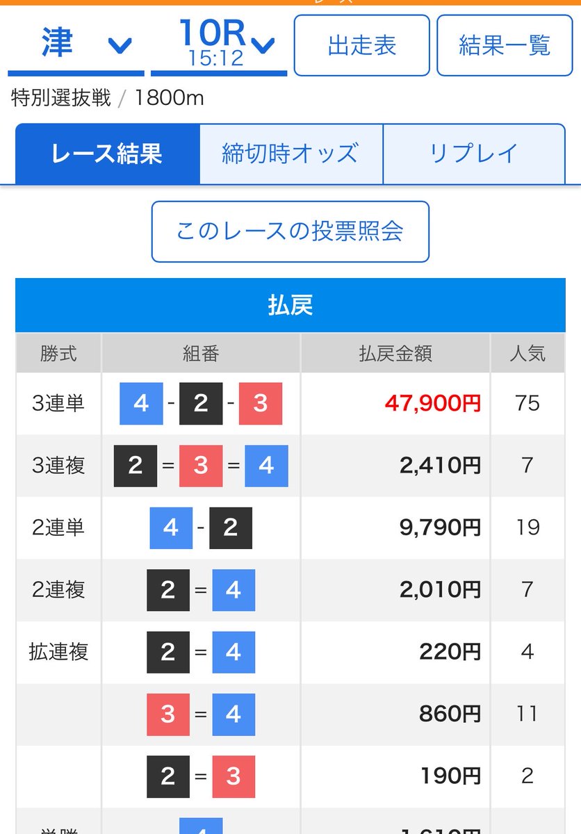 monzetsu_hentai's tweet photo. "的中報告"479倍🎯津10R
【勝負レース】4-2-3   "4万舟"

またまたスケ🫶ェしちゃいました。ありがとうございます。
無料予想配信も絶賛公開中→ https://t.co/Lak7Fz1tA9 https://t.co/9yMUtaLIdQ