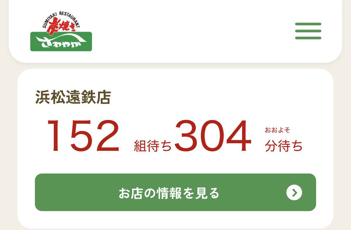 AkatsukiKatoh's tweet photo. 152組待ちで304分…意外と早いな。 https://t.co/fpPVLZo0Jx
