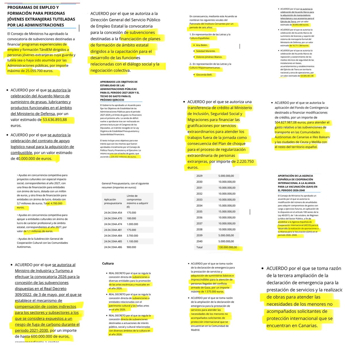 PabloCamPiq's tweet photo. ⭕️ HAGAN ZOOM, PAGAN USTEDES…

Este martes 21-7:

-130 M € para Bill Gates y cía.
-226.032 M € (techo de gasto)
-40 M € de ayudas a Gazatíes, MENAS, etc.
-504 M€ para ayudas al transporte en islas, Ceuta y Melilla.
-10 M € en ayudas para “Cultura”

Etc… https://t.co/xRp3vupWfG