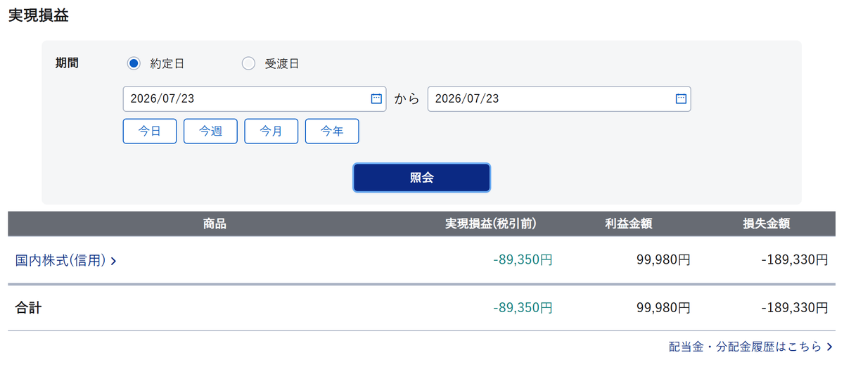 dragonone_sim's tweet photo. 7/23 デイトレ収支：-89,350円

太陽誘電
寄り3～4回転で+3万円くらい取れるも続行して
急落⇒様子見（損切り遅れる）⇒大きな損切り
というダメパターン
後場も傷口を広げる

日経のボラがエグすぎ
寄りだけやってノートレにしてみようかな

＜負け＞
太陽誘電
YEデジタル

＜勝ち＞
KOKUSAI
パワーX https://t.co/XIV8FzqbK9