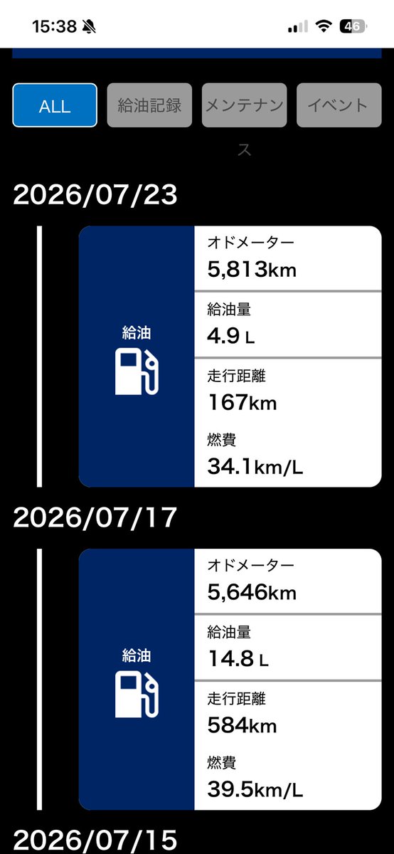 fairlytail's tweet photo. 先日オイル交換して、スーパーゾイル添加して、プラグをmotoDXに交換して、PEAカーボンクリーナー入れたからか、燃費が良くなってる気がする!
#motoDX
#スーパーゾイル
#PEAカーボンクリーナー https://t.co/JYCpIiR3rj