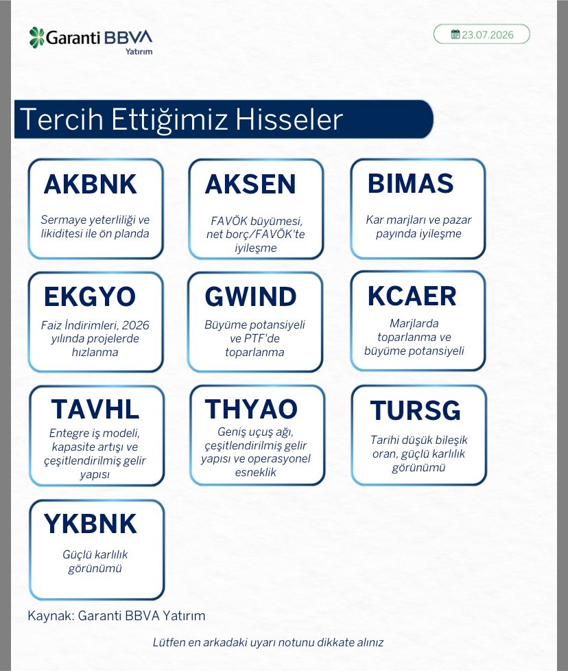 fire_ozgur's tweet photo. Garanti Yatırım #TUPRS’ı model portföyünden çıkarırken #KCAER’i dahil etti.

Son dönemdeki güçlü fiyatlama nedeniyle Tüpraş’ı çıkarmak istemişler.

Kocaer’i eklemelerindeki ana sebep ise yon başına FAVÖK’teki iyileşme ve baz etkisi. https://t.co/AWYo7vcdCq