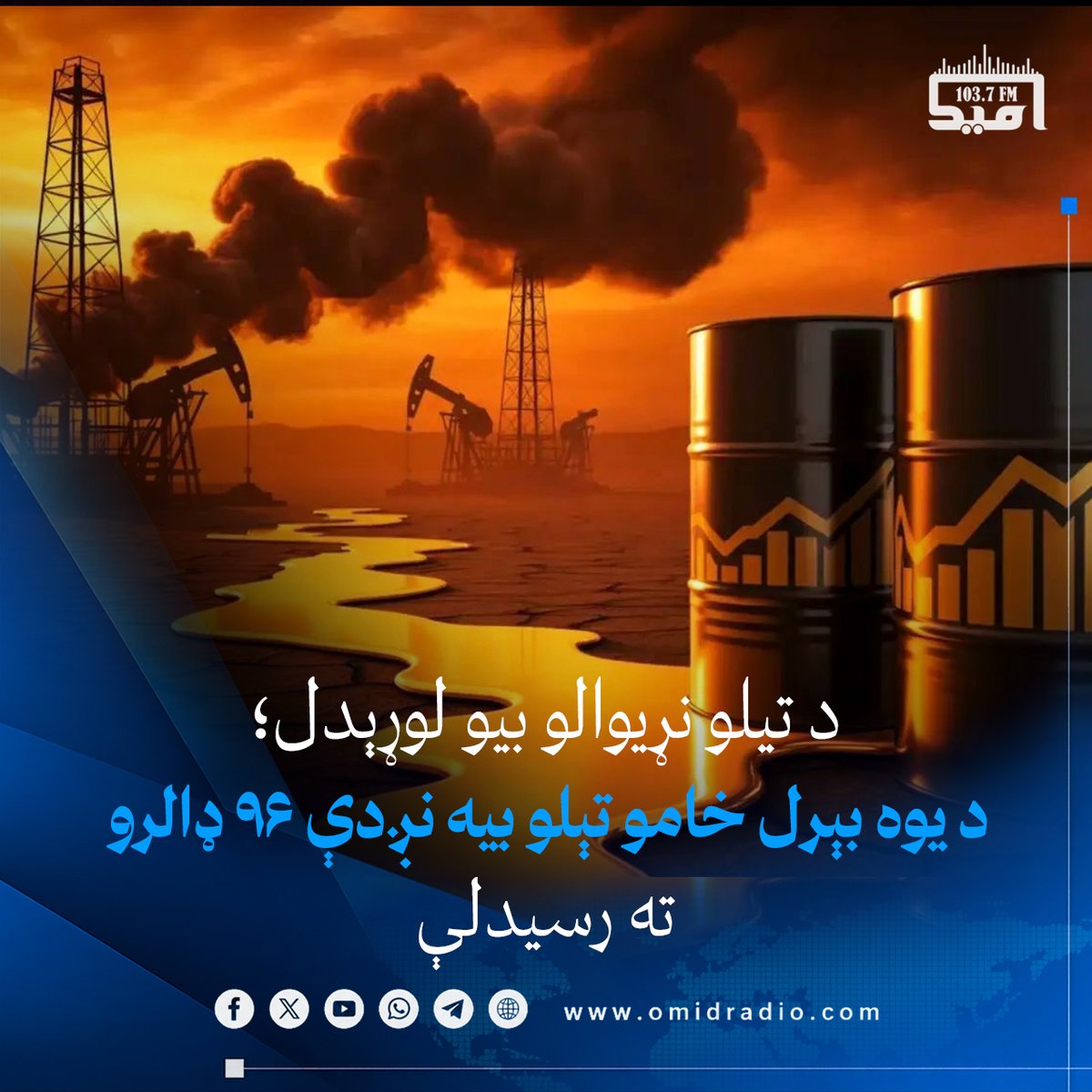omidradio1's tweet photo. نيويارک ټايمز راپور ورکړی چې د منځني ختیځ د جګړو دوام، په باب‌المندب کې د حوثیانو ګواښونه او د هرمز تنګي تړل کېدو د نړیوال بازار د تېلو بیې لوړې کړې دي.

د نړیوالو بازارونو د شمېرو له مخې، د پنجشنبې په ورځ د یوه بېرل خامو تېلو بیه نږدې ۹۶ ډالرو ته رسېدلې چې دا په تېرو شپږو اوونیو کې تر ټولو لوړه کچه بلل کېږي.

راپورونه ښيي، د امریکا د خامو تېلو زېرمې هم کمې شوې دي. د تېرې اوونۍ د معلوماتو له مخې، د دې هېواد د تېلو زېرمې شاوخوا ۳۱۱ میلیونه بېرلو ته راټیټې شوې چې دا په څو لسیزو کې تر ټولو ټیټه کچه ګڼل کېږي.

نيويارک ټايمز د نړیوالو شنونکو په حواله ويلي، د ایران او امریکا ترمنځ د روان کړکېچ او د انرژۍ د لېږد پر مهمو لارو د فشارونو زیاتېدو د نړیوالو تېلو پر بازار مستقیم اغېز کړی او د بیو د لوړېدو لامل شوی دی.
 #امیدراډیو