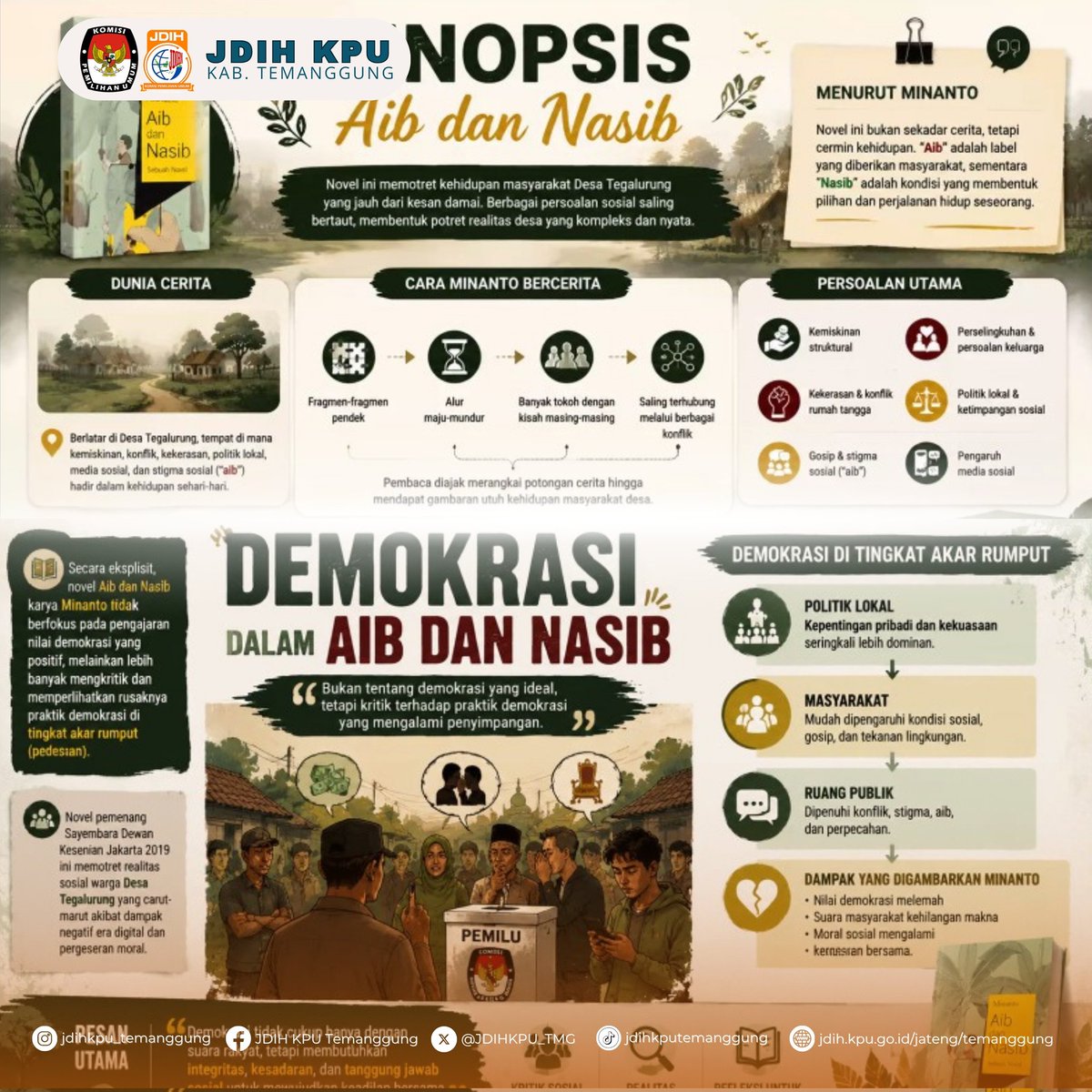 JDIHKPU_TMG's tweet photo. Halo #sobatjdihkputemanggung Komisi Pemilihan Umum (KPU) Kabupaten Temanggung ikuti kegiatan Kajian Rutin Kamis Sesuatu Serial 'Advokasi Hukum Pemilu' Seri ke LIX Diskusi Novel "Aib dan Nasib", di Kantor KPU Kabupaten Temanggung, Kamis (23/7/2026). https://t.co/dNySjgZVUI