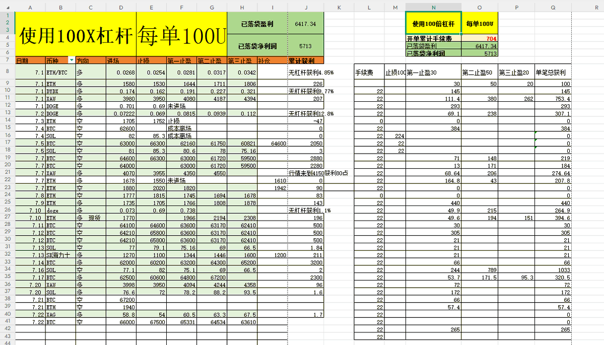 cfsq143's tweet photo. 🔥 🎉 抽奖来了！100个红包，每人5U！

📌 参与方式： ✅ 转发此推文 ✅ 评论扣1 ✅ 关注必到哥

🎯 下周一开奖，抽100个兄弟，每人5U！

🔥 必到哥7月策略总结：33单，只有1单止损！胜率97%！

📌 1万油仓位，跟单必到哥一个月，净赚多少？自己看表格！

✅ 33单策略，32单盈利，1单止损

✅ 多品种共振收割，黄金、白银、比特币、以太坊、SOL全线吃肉

💡 盈亏比严格控制在2:1以上，每单固定仓位，止损坚决执行！

这就是系统的力量，不是运气，是9年交易认知的兑现。

📉 跟着必到哥，1万U仓位你能赚多少？

自己去算！我只告诉你：7月策略，实盘全透明，胜率97%。

必到哥唯一电报账号：@Bidaoge

评论区扣1，告诉我你跟了必到哥几单🫵

#必到哥 #抽奖 #红包  $BTC $ETH $SOL #XAU  #WTI  #期货交易