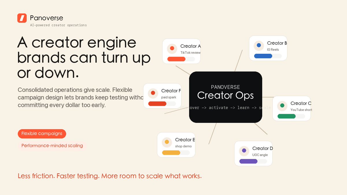 panoverse's tweet photo. Consolidation can create scale. But brands still need flexibility.

More brands are looking for ways to work with creators without committing to long agency contracts, large upfront budgets, or campaigns optimized primarily for reach.

That’s part of what we’re building at Panoverse:

AI-powered creator operations designed to help brands discover, activate, and scale creator campaigns with performance in mind.

Less friction. Faster testing. More room to scale what actually works.

#CreatorMarketing #AIMarketing