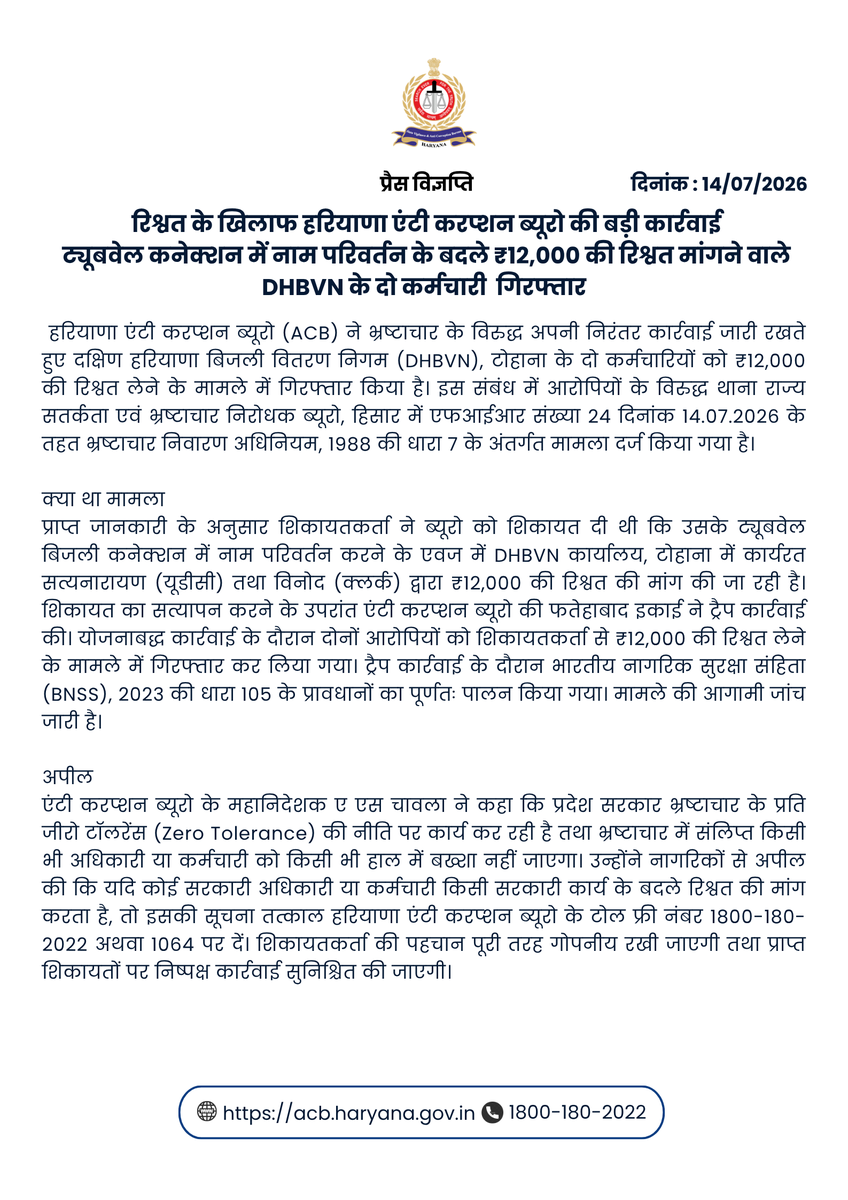 SVBHaryana's tweet photo. रिश्वत के खिलाफ हरियाणा एंटी करप्शन ब्यूरो की बड़ी कार्रवाई
ट्यूबवेल कनेक्शन में नाम परिवर्तन के बदले ₹12,000 की रिश्वत मांगने वाले DHBVN के दो कर्मचारी गिरफ्तार https://t.co/sqvcNuleew