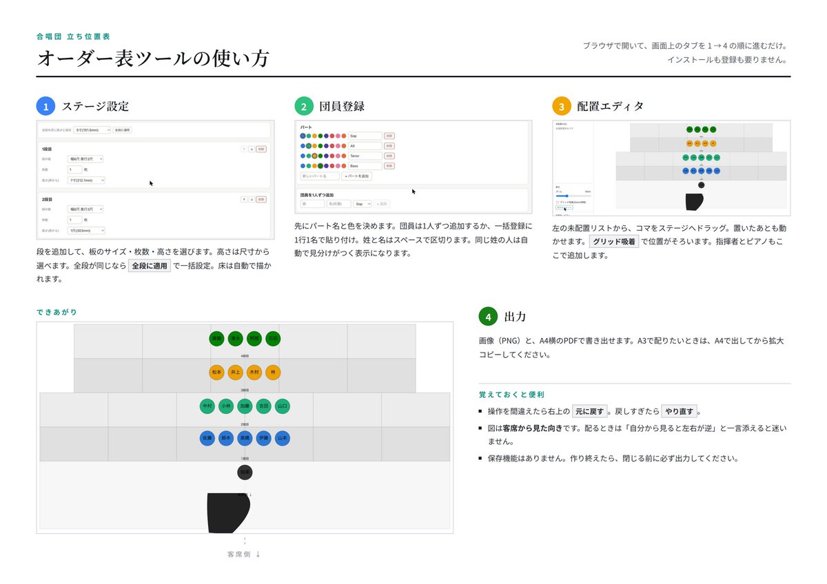 moriokanozomu's tweet photo. 合唱団体が使うことを想定して、ステージの立ち位置表を作成できるツールをバイブコーディングで作成しました。

一旦はMVP版として自分がこの週末、コンクールに出演する用に最低限の機能にしましたが、今後機能を増やしていく予定です。

https://t.co/zg7YVu2SWu https://t.co/63LIGLOqnD