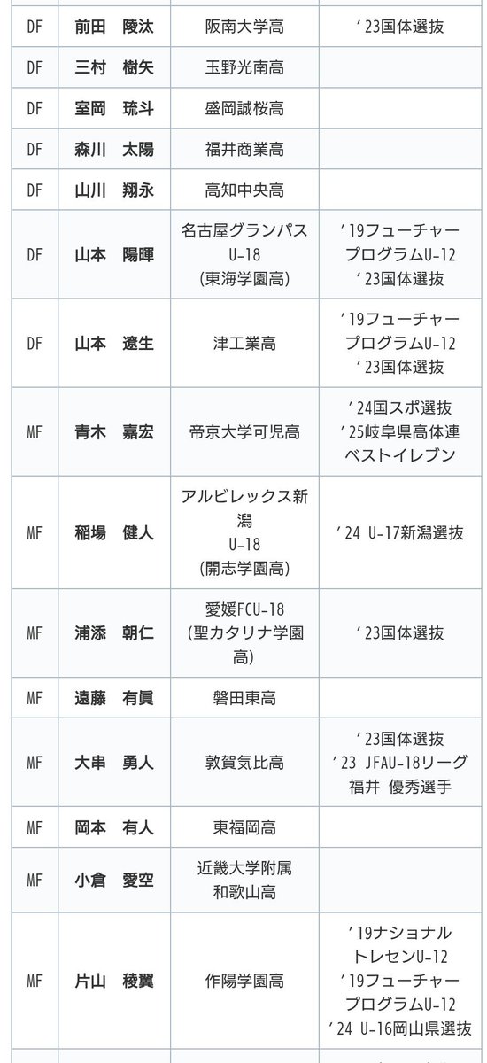 college_soccer's tweet photo. 阪南大2026年度新規入部選手一覧 
#大学サッカー  https://t.co/YsvibkmxU7 https://t.co/LpGOeEBDy9