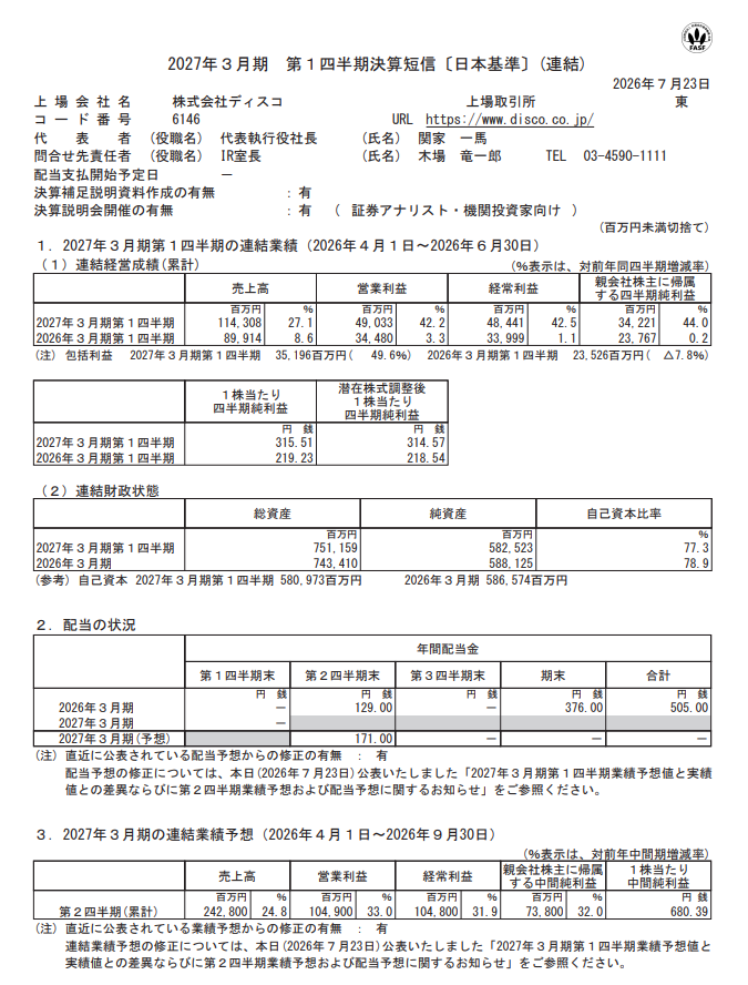 kiokunir's tweet photo. 【朗報】ディスコ兄貴、生成AI特需でHBM向け高付加価値マシンと消耗品をセットで売りさばき、為替ボーナスも乗っかって営業利益を4割増しに爆上げさせた件ｗｗ

ディスコ（6146）の長い決算短信を要約すると、
・売上1143億円！+27.1％、「生成AIブームでデータセンタ投資止まらん」状態
・営業利益490億円！+42.2％、「高い機械が飛ぶように売れてるだお」アピール成功
・純利益342億円！+44.0％、純利益率ほぼ30％とかいうバグレベルの強さ
・出荷額も1359億円で前年比+22.3％、「お客さんの稼働率高すぎてツール（消耗品）も無限に出る」メシウマ案件  

【小まとめ】
先端半導体ブームにフルスロットルで乗り、高付加価値製品と消耗品の最強コンボで現金を錬成し続けるゴリラ企業

【つづき】
・HBM（高帯域幅メモリ）など高性能半導体の需要がエグくて、精密加工装置の検収がガンガン進んだ結果の爆益
・為替の追い風と高い製品が売れたおかげでGP（粗利）率が急上昇、人件費や研究開発費の増加を余裕でフルボッコにして増益達成
・資産は7511億円に増加、棚卸資産（在庫）増やして次の出荷に向けた全裸待機中
・契約負債（前受金など）が729億円に増大、「受注溜まりすぎてさっさと作れ（ ﾟДﾟ）ゴルァ！」と言われてるの丸わかり
・半導体業界は需要が激しく動く界隈だから「先の予想は1四半期分しか出さない」という独自の様式美を貫徹
・それでも精査して発表した中間期（4-9月）売上予想は2428億円（+24.8％増）でキタコレ、「まだまだこの祭りは終わらんぞ」とドヤ顔
・中間期の営業利益予想も1049億円（+33.0％）、「半年で1000億稼ぎます」とか控えめに言って神
・未定だった中間配当もしっかり171円出す予定、「儲かった分はちゃんと還元してクレメンス」という声に神対応
・7-9月の想定為替レートを1ドル159円に設定、「これワンチャン上振れあるで」と期待させるニキ  

【総まとめ】
AIとHBMのバブル波を一番高いところで乗りこなし、高い機械を売った後も消耗品で永遠に課金させる沼ビジネスで爆益を継続。先の見えない業界と言いつつ、中間予想でもゴリゴリの増収増益を叩きつける無双状態。

【結論】「生成AIのゴールドラッシュでツルハシを売りまくり、利益率のバグを起こしながら次の中間期も余裕で勝つ気満々の最強半導体製造装置屋」です。