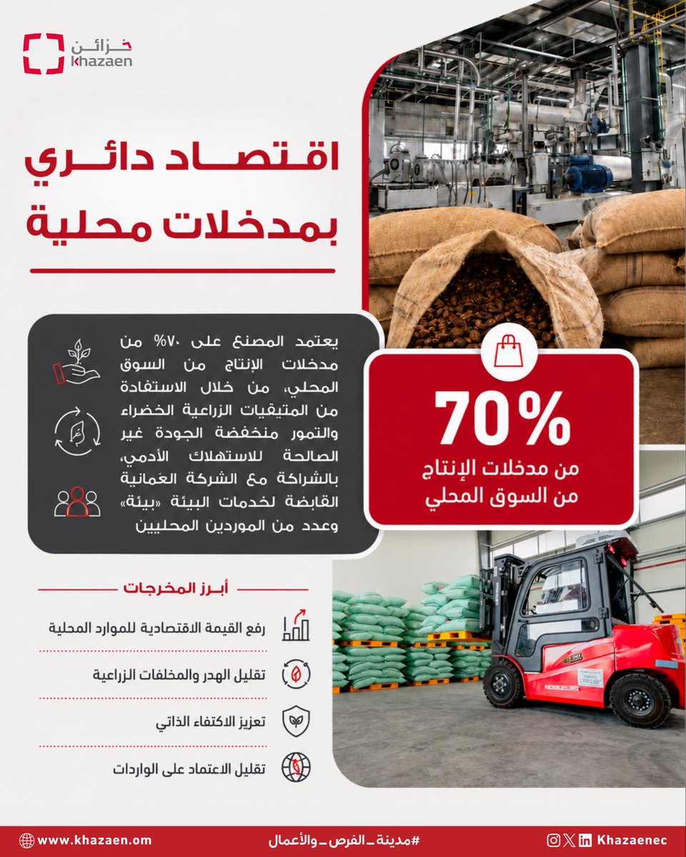 KhazaenEC's tweet photo. تواصل مدينة خزائن الاقتصادية دورها في استقطاب المشاريع الصناعية النوعية ذات القيمة المضافة، ومن بينها مصنع الأعلاف الحيوانية والأحياء المائية، الذي يسهم في دعم الأمن الغذائي وتعزيز الاقتصاد الدائري والقيمة المحلية.

استكشفوا فرص النجاح والاستثمار في مدينة خزائن الاقتصادية، وتعرّفوا على بيئة أعمال متكاملة تدعم نمو مشاريعكم.✨

Khazaen Economic City continues to attract high-value, specialized industrial projects, including the Animal and Aquaculture Feed Factory, which contributes to food security while advancing the circular economy and local value creation.

Explore opportunities for growth and investment in Khazaen Economic City, and discover an integrated business environment designed to support your project’s success.✨

#مدينة_خزائن_الاقتصادية #الأمن_الغذائي #الاقتصاد_الدائري #المحتوى_المحلي

@Biogreenom @Investinom @omanopaz @ASYADGroup