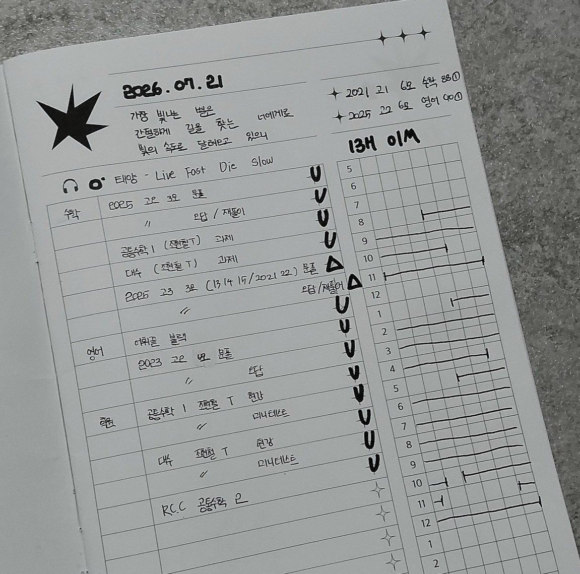 dmleorkffo's tweet photo. #공부계 #공부계트친소 #공부계_트친소
전사고 입시하는 전교1등 중3이랑 친해지실 분φ(•ᴗ•๑)❤︎
외과의사의 꿈을 꾸고있고 전사고를 3년간 준비했어요! 졸업전까지 27수능 언미물화 13132 만드는게 목표임당,, 후회없이 최선을 다할 자신있고 꼭 의대가는 모습 보여드리겠다고 약속하겠습니다!!ও https://t.co/uFCWA2WXn2