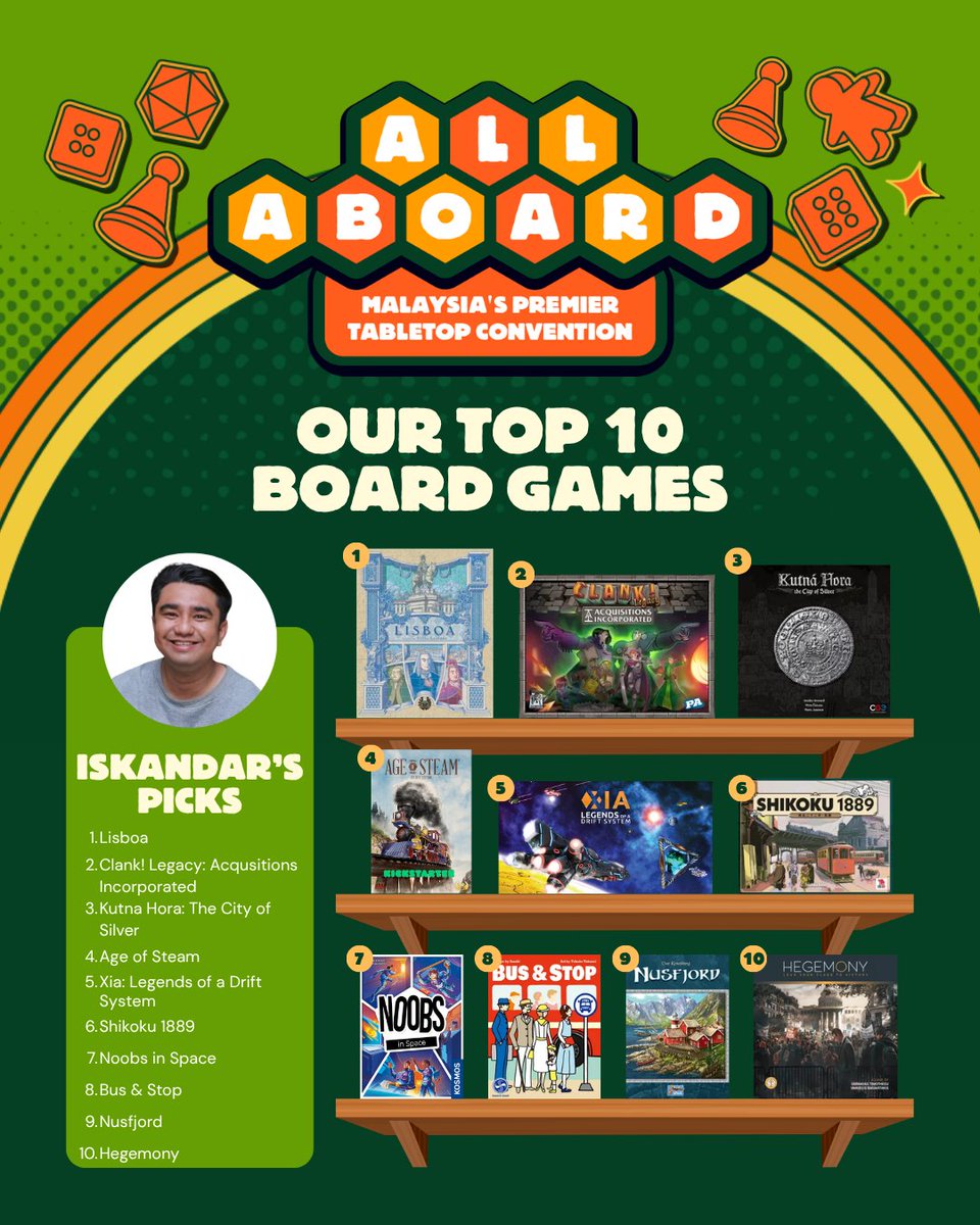 all_aboard_my's tweet photo. Last weekend, our very own CM Char was joined by Tim from Board Games To-Go and Iskandar from Malaysia Boardgame Show as they counted down their favourite board games! Did any of your faves make the list? https://t.co/U1JUkNDsPU