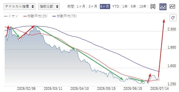 10倍・ジャパン株(無料共有) tweet media