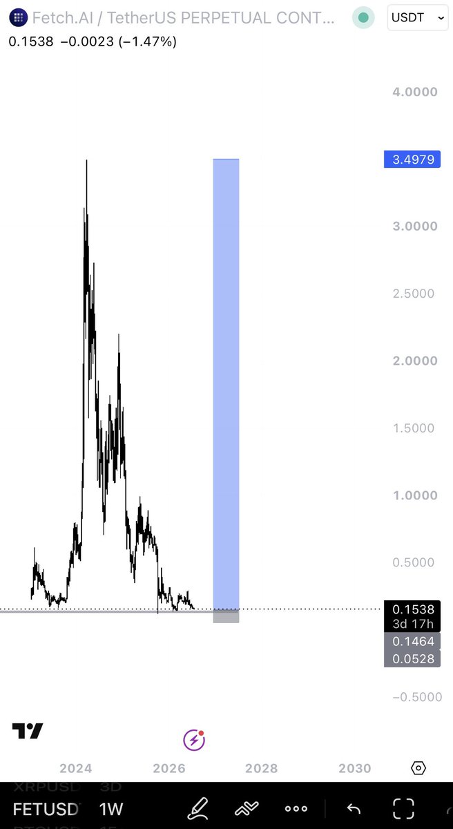 illusionXcrypto's tweet photo. $FET this is my thesis 

eyes on the bigger picture https://t.co/n8Lol2TkyR