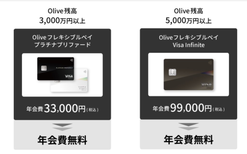 ashita01x's tweet photo. 新しいクレカ調べてたけど、Olive Infinite最強すぎないか？5,000万分、SBI証券と三井住友銀行にいれておけば、NISA 6%還元で外貨4%還元でカード年会費タダ！年間700万利用で追加で11万Vポイント貰えるらしい。とりあえず1枚作るか。 https://t.co/K5P7S1OM9H