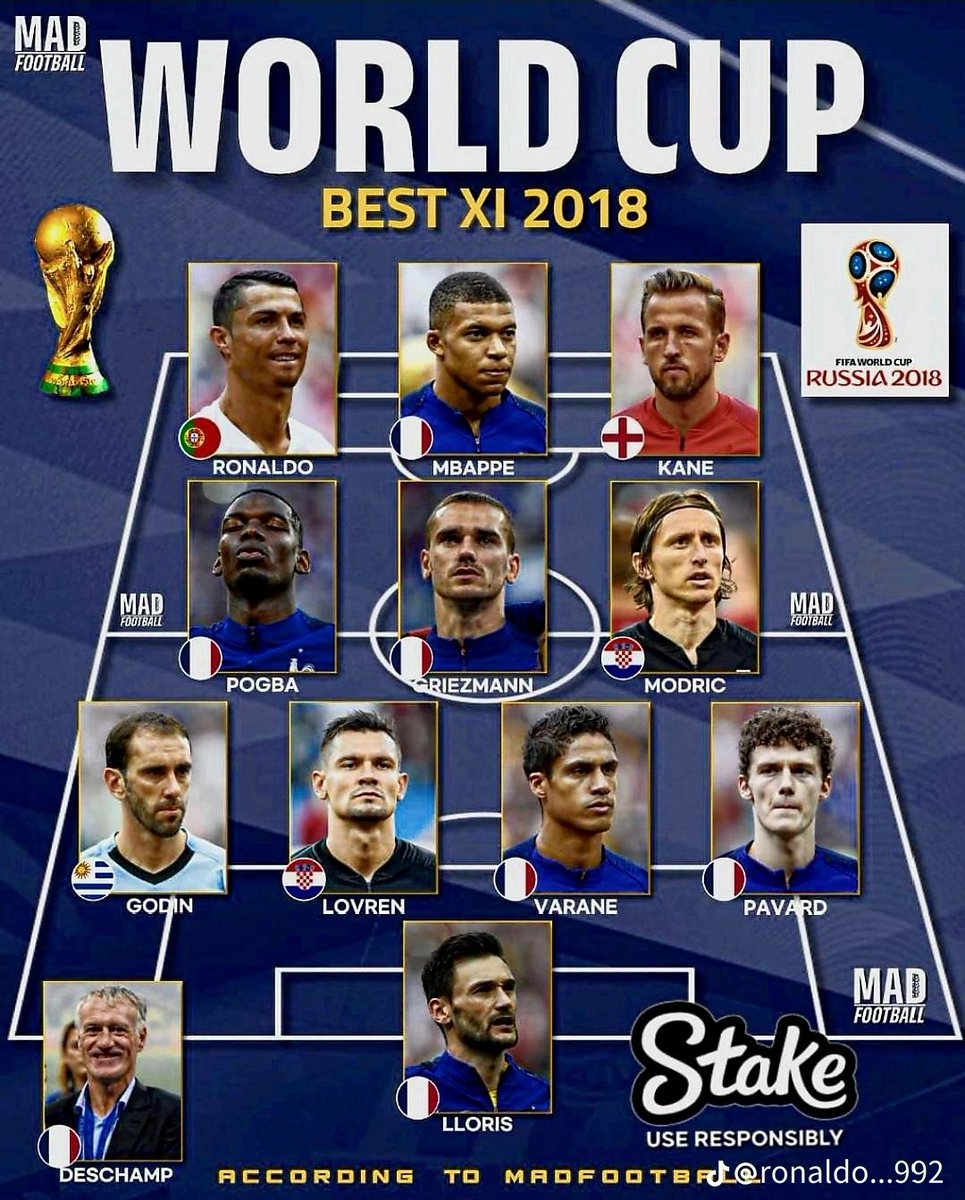 saleh1988H's tweet photo. مبابي اللاعب الوحيد في التاريخ الذي حجز مكانه في تشكيلة كأس العالم ثلاث مرات متتالية.

 الأسطورة التي لا جدال فيها في تاريخ البطولة.🐐🇫🇷 https://t.co/T9q10I1WiS