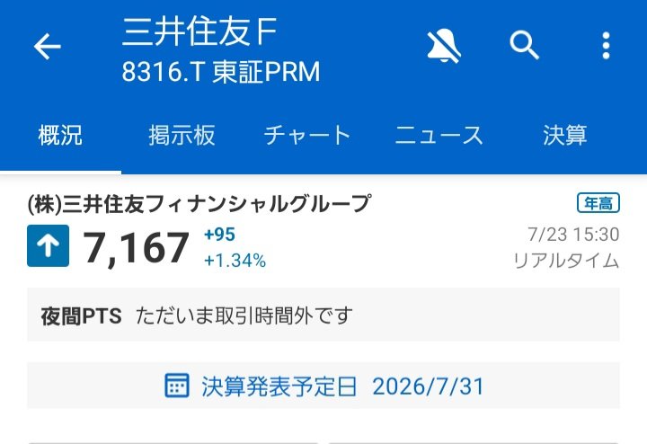 pomemaru5109's tweet photo. メガバンクがそろって年初来高値更新。三菱UFJとSMBCは上場来高値

早期利上げへの思惑を織り込む形で2年債利回りが一時1.500%と31年ぶり高水準

マクロ環境が絶好調で、買いやすい銘柄として銀行株が選好。つよつよマン🏦

個人的には、あえて逆風のセクターも含めバランス良く配当PFを作っていく💪 https://t.co/GSHLDml7Ha