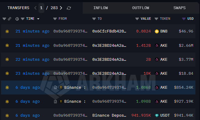 ketamine_tears's tweet photo. The first wallet kept 3,5billion $AKE which he got from Binance OTC deal  and now he moved them to another wallet which as it turns now, been onloading USDT on Bitget  a couple of weeks ago . Here's his wallet now (0x3E2BD24eA2aabf4311C3cA61bF5Ce290fF52a448) https://t.co/fknkvFA2Fx