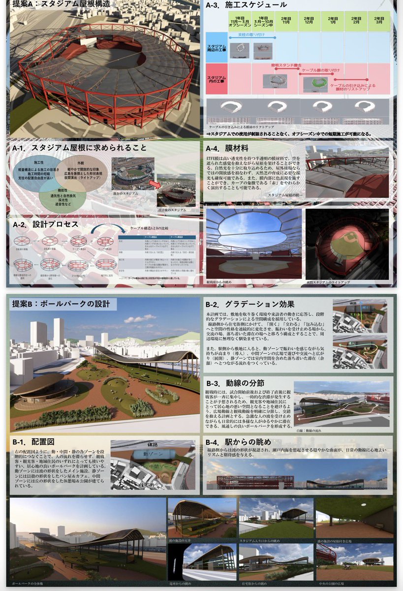 tmtyours3's tweet photo. 複数AIがマツダスタジアムに屋根をかけるのは構造上無理って言ってたが

日本建築学会の優秀卒業設計作品にこんなのがある
ドームではなく屋根をかけ天然芝は残しつつ暑さ対策もする
建設費も完全ドーム化より安くオフシーズンを使って工事が出来る
365日使えるスタジアムへ
これは面白い案だと思う https://t.co/zeaNKWl3vo