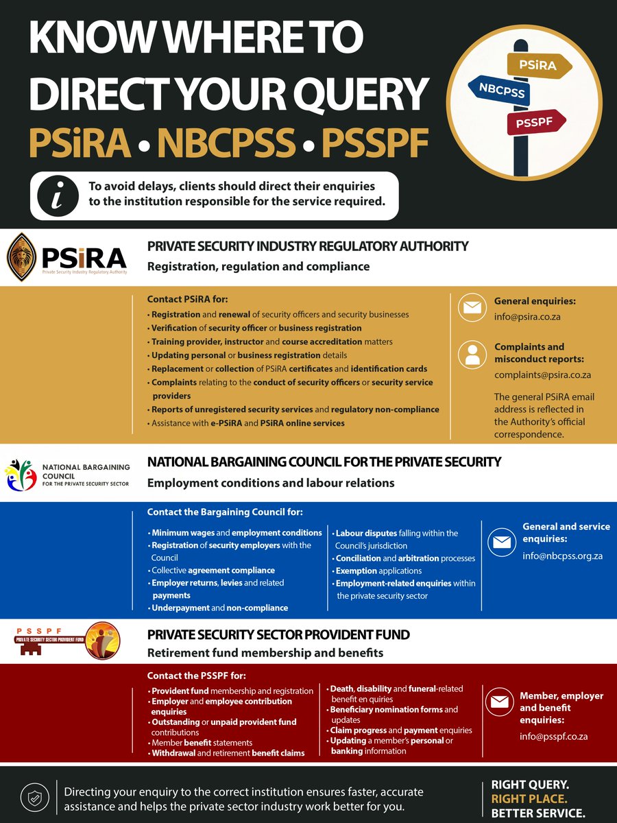 PSiRALive's tweet photo. Roles and Responsibilities within the private security industry
#Security #PSiRALive https://t.co/9ijKwzwciC