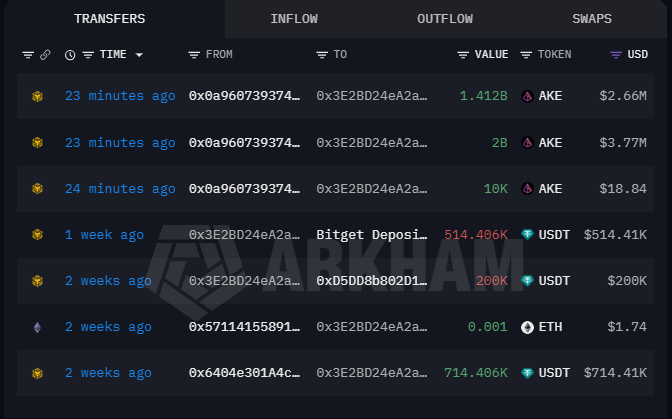 ketamine_tears's tweet photo. The first wallet kept 3,5billion $AKE which he got from Binance OTC deal  and now he moved them to another wallet which as it turns now, been onloading USDT on Bitget  a couple of weeks ago . Here's his wallet now (0x3E2BD24eA2aabf4311C3cA61bF5Ce290fF52a448) https://t.co/fknkvFA2Fx