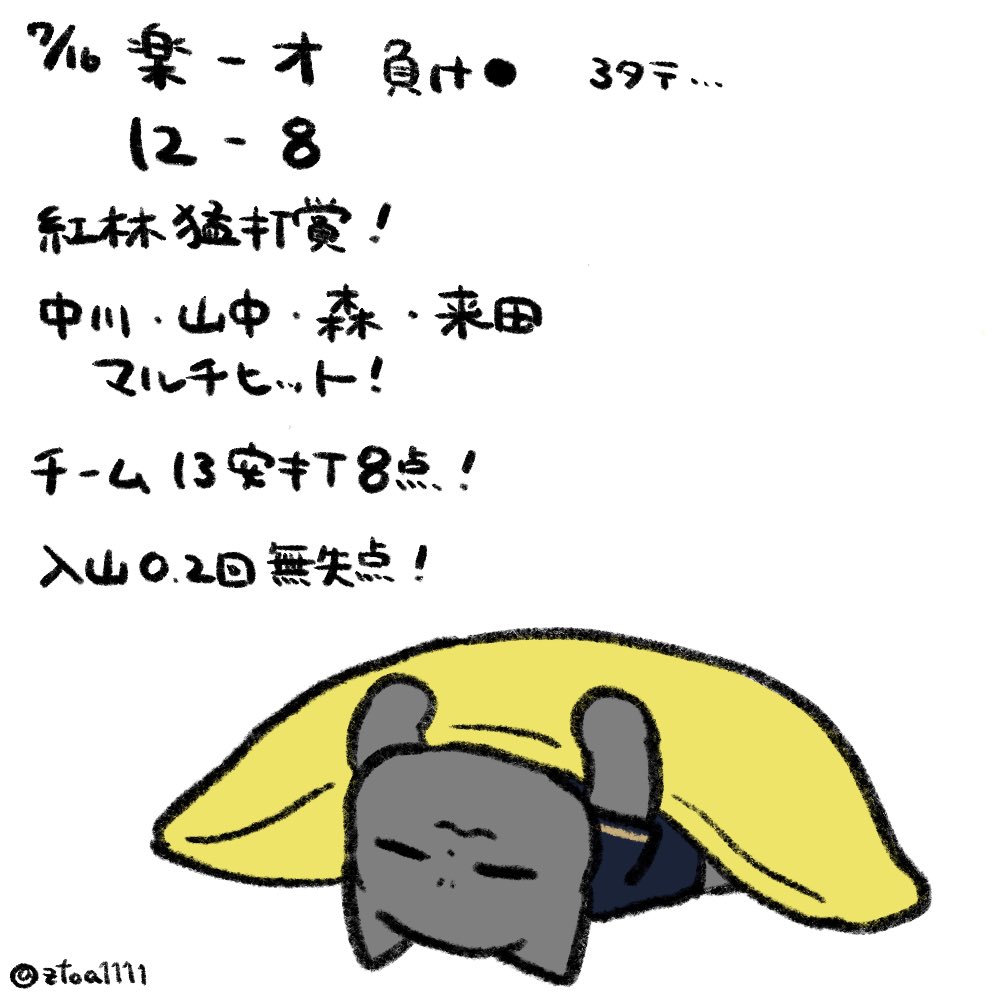 ztoa1111's tweet photo. 3タテまけほ…
先週の楽天戦まとめです
打ったら打たれて投手が頑張ると打てない…
噛み合わないですね😭
先週はずるずると負け続けて5連敗でしたね…

＃野球イラスト
＃オリックスバファローズ
#Bs2026 https://t.co/IkgxJ8NPoK