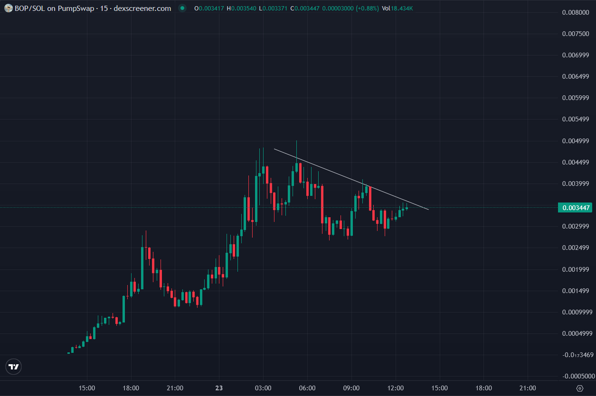 deg_ape's tweet photo. how tf did I missed this  👀

Bear on Pole is going viral everywhere. Now being an evovlving internet cult. People comparing this to Nietzschean Penguin 

am I still early in $BOP? https://t.co/qeuGjufqRB