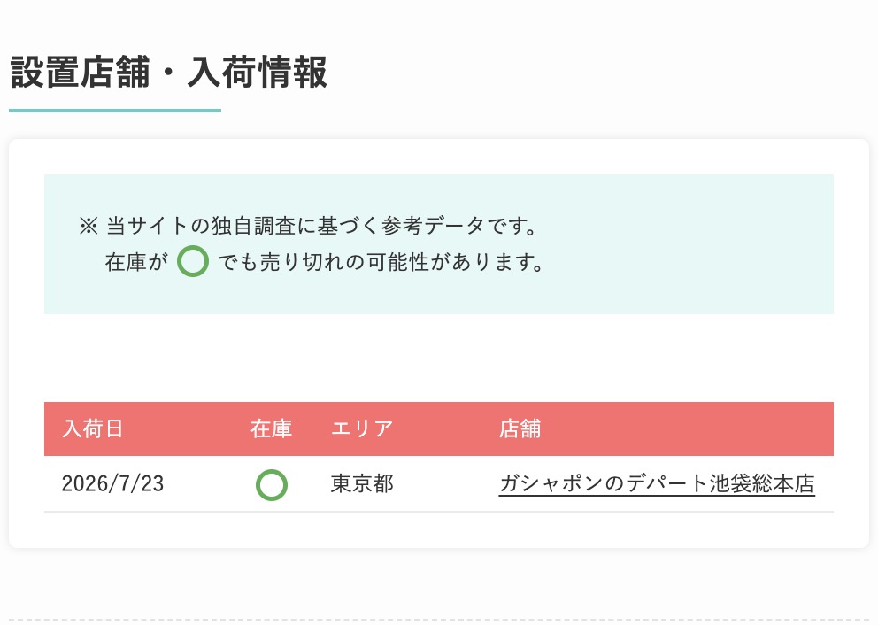 ガチャラッコ🦦｜設置場所情報 tweet media