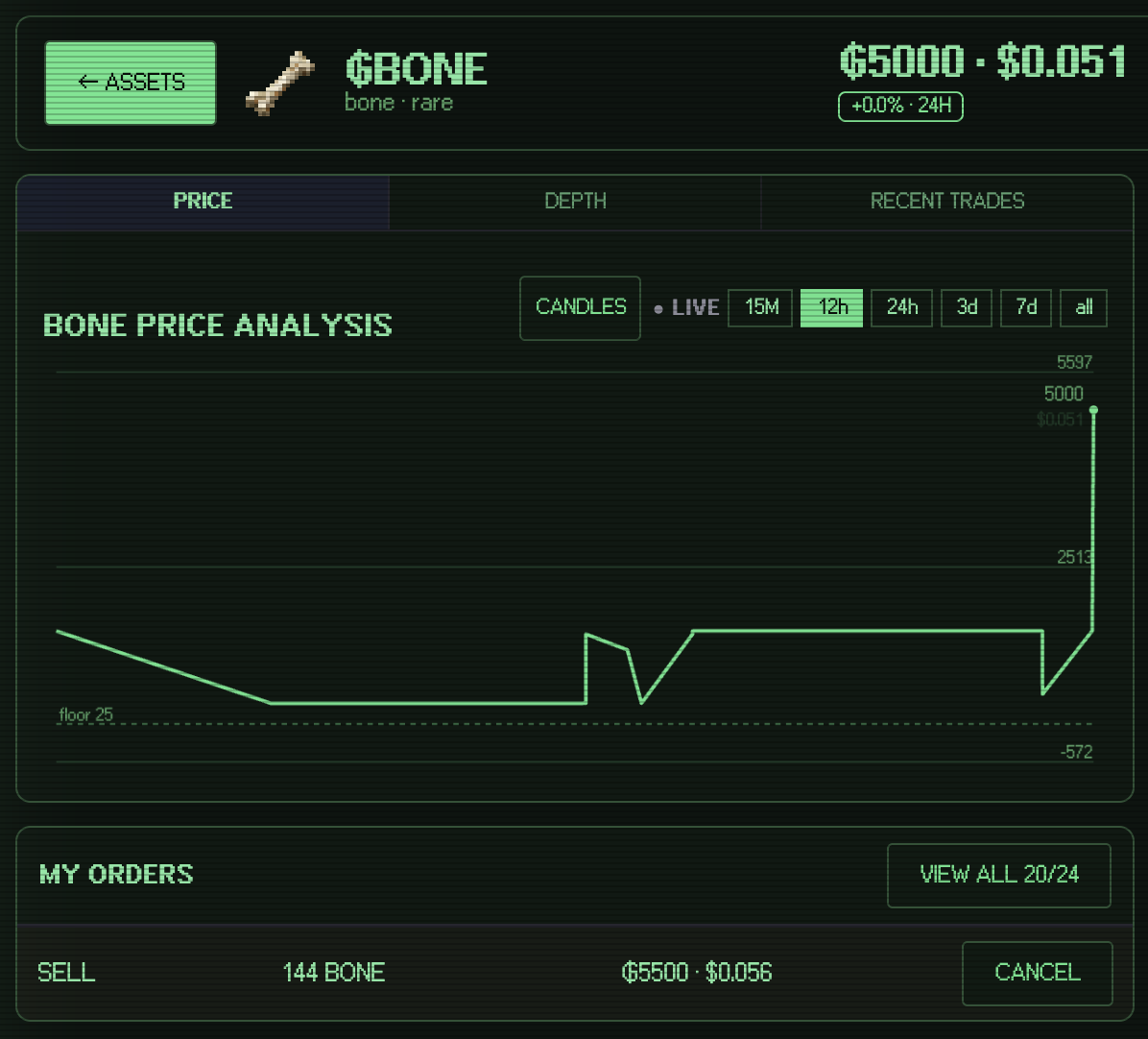 gibglue's tweet photo. 🚨 GLUNINEWS 🚨

BONE ABOUT TO BE THE FIRST RAW MATERIAL TO HIT 100% DEPLETION

In a historic first for the Gluniverse economy, the Bone supply it's only 5% away to be officially fully mined out. 

Analysts are calling it "the end of an era," while others are simply calling it "Thursday."

📉 ALSO TRACKING:

Horse Shit reports 52% depletion, putting it on a collision course to follow Bone's fate. Traders are watching closely, is this the next material to go extinct?

Hide supplies remain stable for now, but with Bone gone, all eyes are turning here next.

💥 MARKET REACTION:

Panic buying has erupted at the Exchange as players scramble to secure whatever Bone remains in circulation before prices go full moon. Order books are thin, sellers are ghosting, and FOMO is at an all-time high.

GLUNINEWS will continue to monitor the situation as it develops.