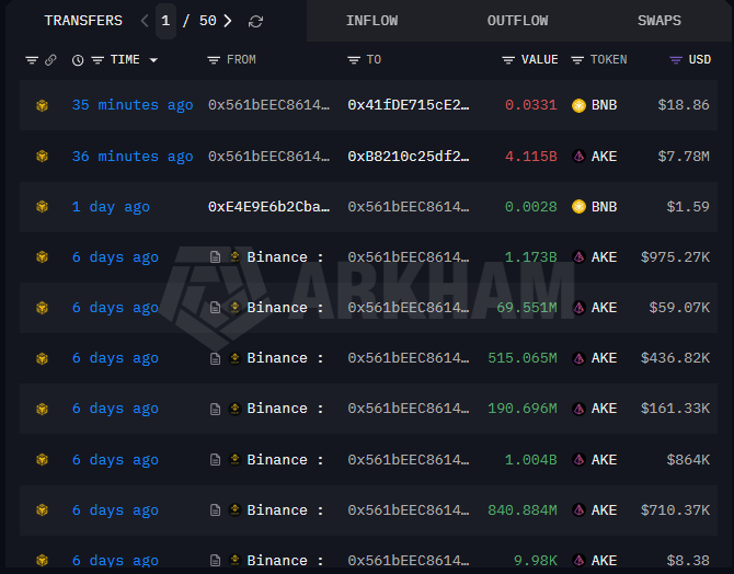 ketamine_tears's tweet photo. The second wallet had 4 billion tokens . Exactly the same time of execution ,exactly the same income source. So , this guy transfered all of his $AKE tokens to 0xB8210c25df20921538eA35729Badc3e0A63520f1 and as you can see this persoon transefered a huge amount of USDT to Bitget https://t.co/WQgfBZLGTS