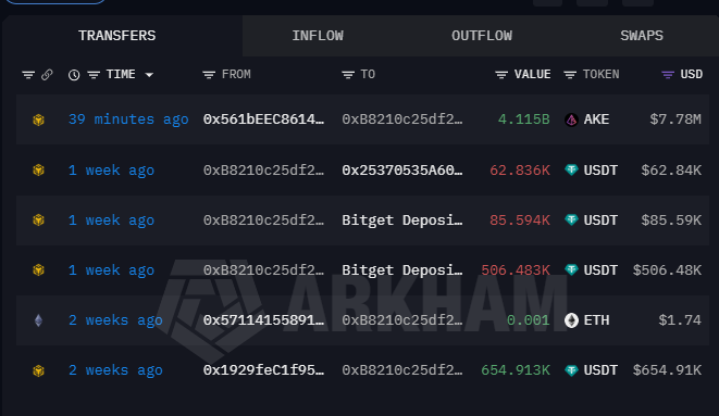ketamine_tears's tweet photo. The second wallet had 4 billion tokens . Exactly the same time of execution ,exactly the same income source. So , this guy transfered all of his $AKE tokens to 0xB8210c25df20921538eA35729Badc3e0A63520f1 and as you can see this persoon transefered a huge amount of USDT to Bitget https://t.co/WQgfBZLGTS