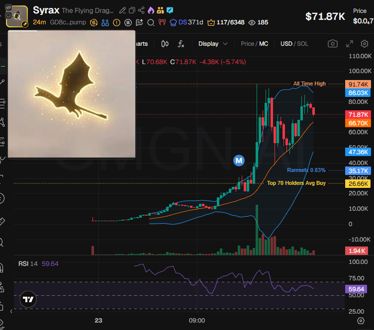 Source media 2 from @badattrading_