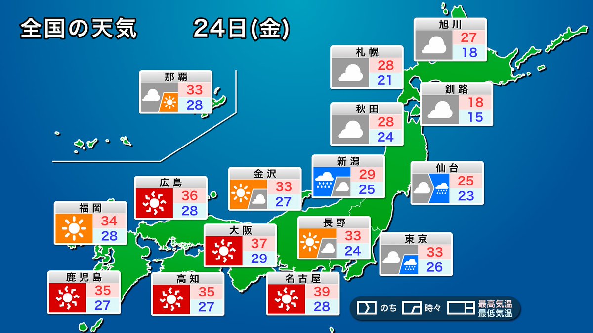 wni_jp's tweet photo. 【明日の天気】
24日(金)は梅雨前線がやや南下し、東北南部で強雨、関東でも雷雨の可能性があります。一方、太平洋高気圧圏内の東海や西日本は体温を大きく上回るような酷暑が続く見通しです。
https://t.co/kfwctqhkR3 https://t.co/glKds0JWf1