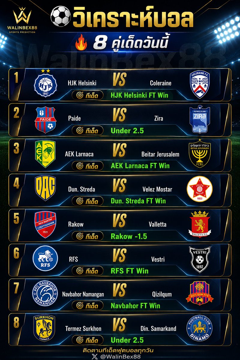 WalinBex88's tweet photo. คืนนี้มีของ! 🔥 คัดมาแล้ว 8 คู่เด่น เน้นเกมที่น่าตามที่สุด ⚽ คุณเห็นต่างคู่ไหน หรือมีตัวไหนมั่นใจกว่าบ้าง? คอมเมนต์มาแลกทรรศนะกัน 👇

🔗 https://t.co/gqroLfLjX1

#วิเคราะห์บอล
#บอลวันนี้
#ฟุตบอล
#ทีเด็ดบอล
#คอบอล https://t.co/XuZpLFDyp4