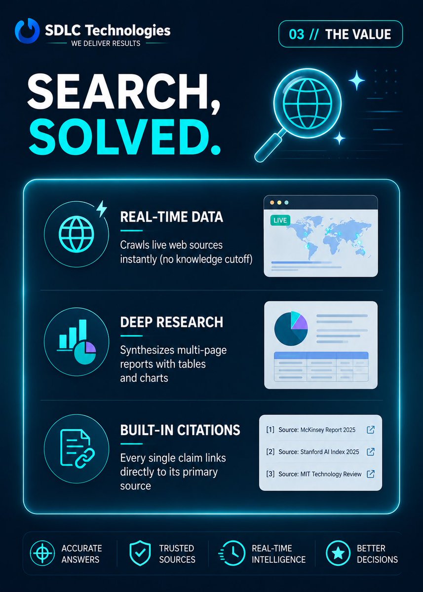 Sdlctech's tweet photo. It’s time to stop hunting through page two of search results. 🔍💥

#ArtificialIntelligence #PerplexityAI #ProductivityTools #AITools #TechTrends #SearchEngine #FutureOfWork #TechSimplified https://t.co/D91Z1LxwX2