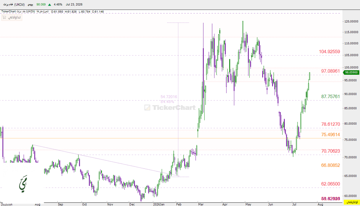 mai_trader tweet picture