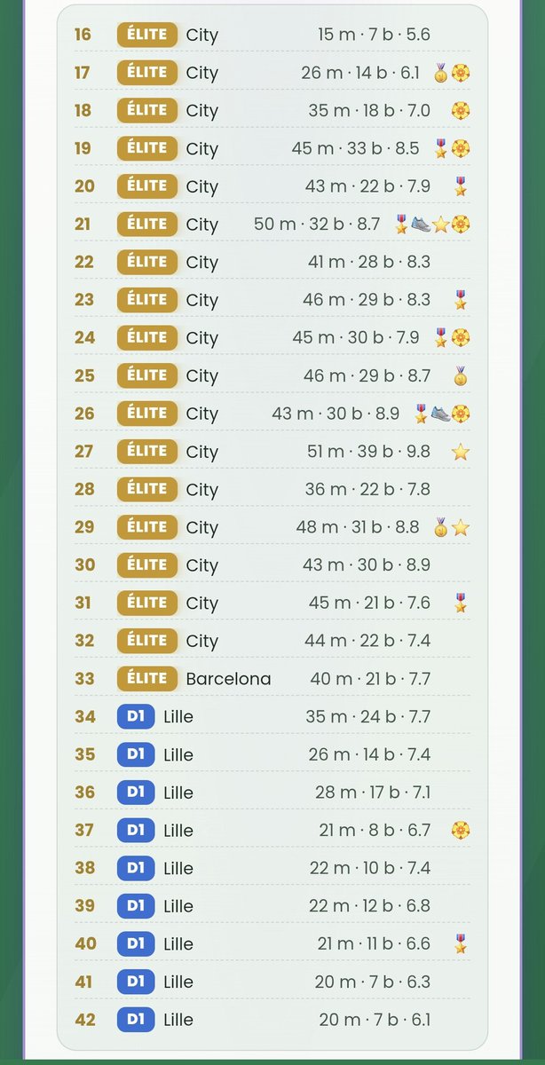 Divelca2's tweet photo. J'ai plié un classique, 3 ballon d'or, 3 LDC prodige de City https://t.co/KgGtw9lhSA