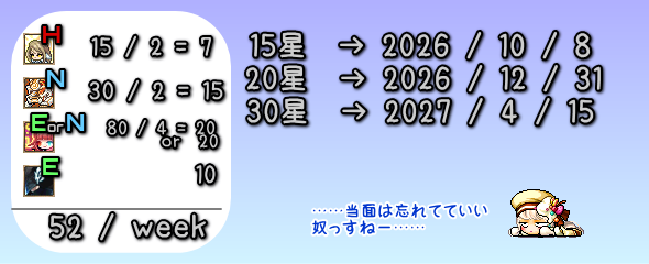 scint_white1pc's tweet photo. 今の自分のボス討伐状況で考えた
アストラ補助武器の最短入手日。 https://t.co/Up9G5qjRKa