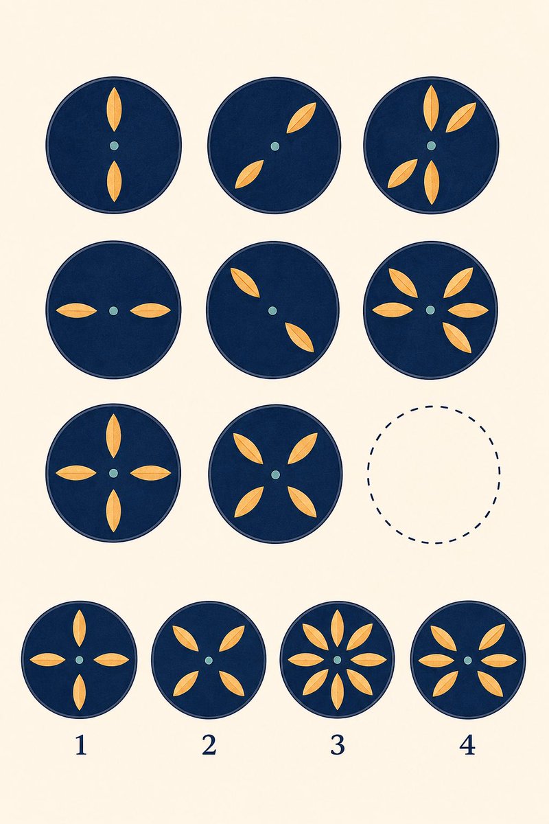 oksanafeel's tweet photo. Only 0.1% of people can answer this question correctly https://t.co/jxFC0i0yW5