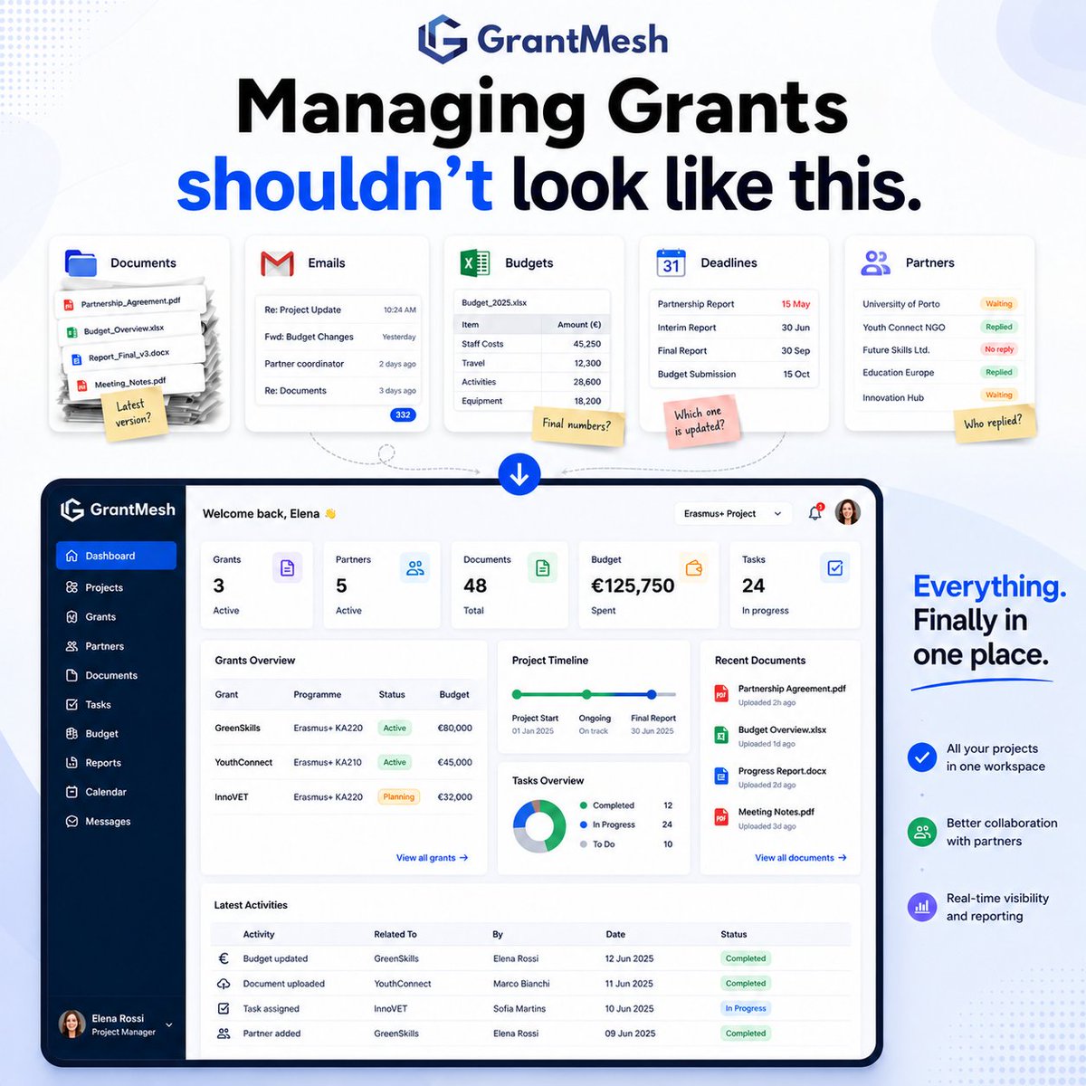 GrantMesh's tweet photo. Managing Erasmus+ projects shouldn't mean juggling emails, spreadsheets, shared drives and documents.

That's why we built GrantMesh one workspace for grants, partners, budgets, tasks and reporting.

🚀 Founding Members get 50% OFF for life.

Learn more: https://t.co/kMZOCR6U6G https://t.co/U1bjNevvRk