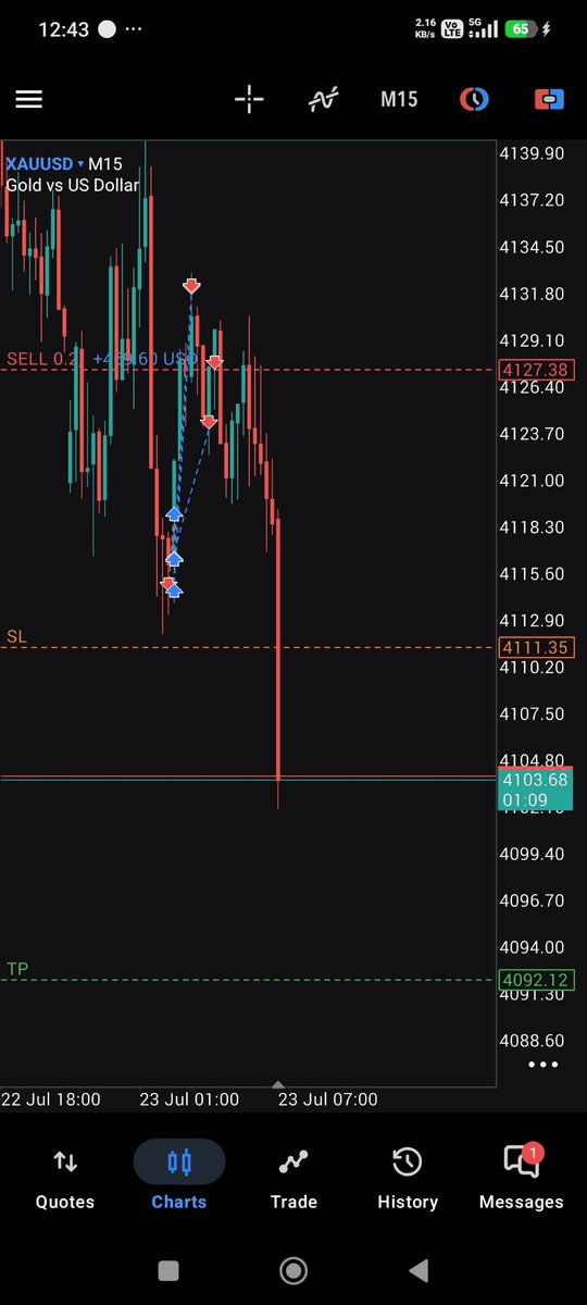Gro_with_sole's tweet photo. I rarely write PropFirm reviews, but @NYSMarkets earned one. Here's my honest experience after trading on the platform. 👇**
>
> I've completed multiple trade on NYS Markets, and my experience has been amazing. >
 ✅ Tight spreads on XAUUSD
 ✅ Fast trade execution. https://t.co/KDaYaBNoxV