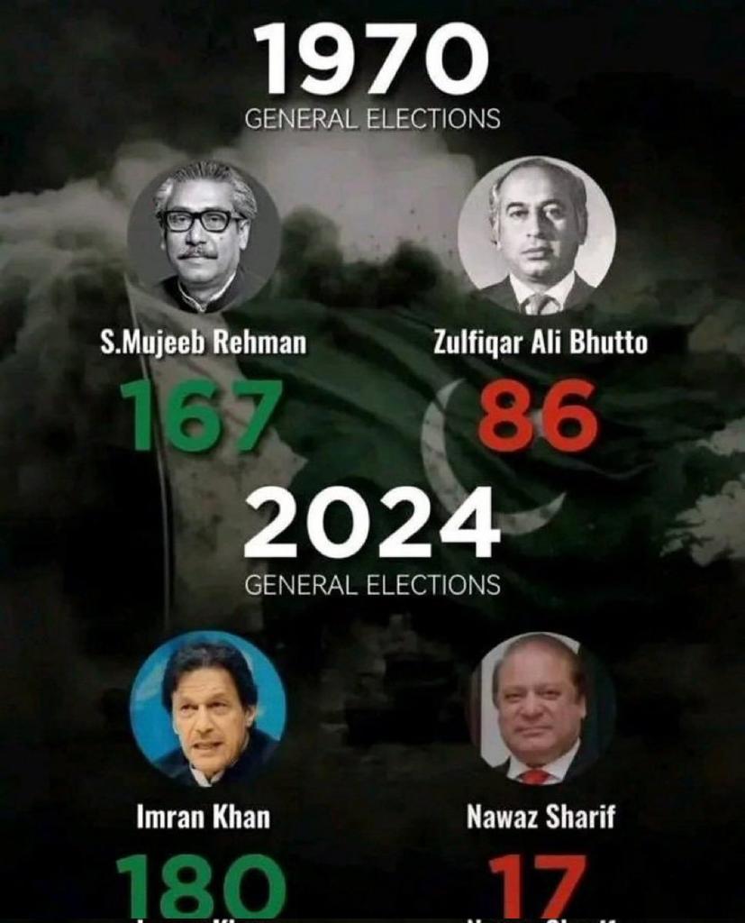 Karwa_Saach's tweet photo. خدا ناخواستہ؛ نتیجہ بھی 1971 والا نہ نکلے۔۔۔!!! https://t.co/6mqUWwsNvg