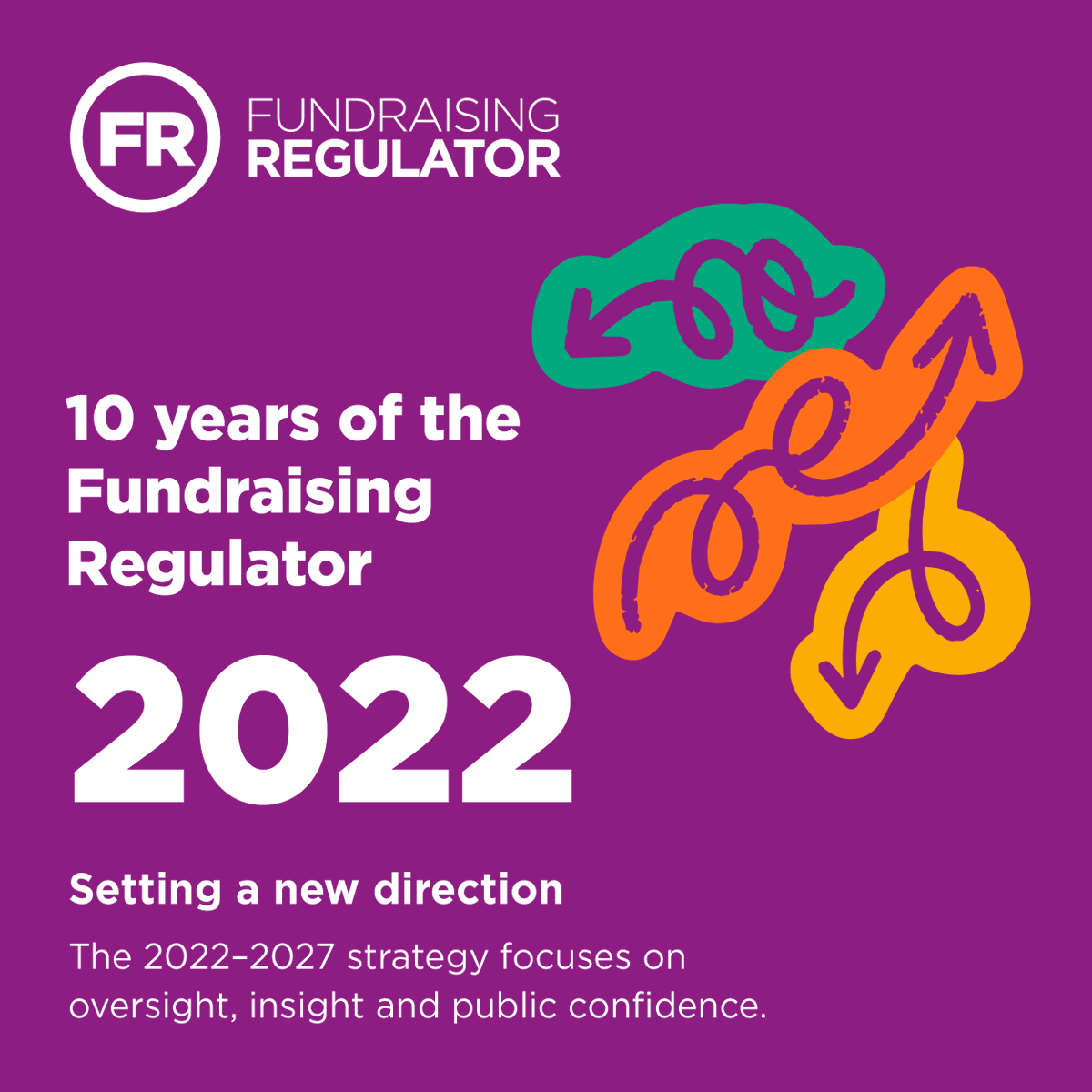FundrRegulator's tweet photo. 🎉 Celebrating 10 years of the Fundraising Regulator

2022 saw the launch of our five-year strategy.

Our 2022–2027 strategy set out a renewed focus on oversight, insight and strengthening public confidence, helping us support high standards across the sector. https://t.co/cQTnVZWPrj