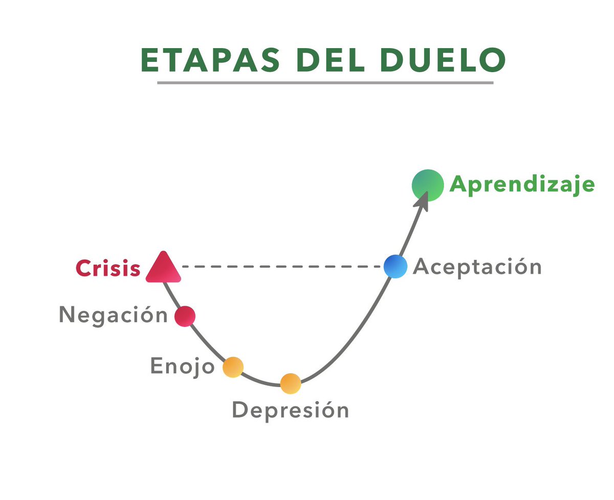 dimeperra's tweet photo. @WalhallaMann Ya pasaron la etapa de negación, ahora están en la del enojo, esperemos que cuando lleguen al aprendizaje se den cuenta de que sus peores enemigos son ustedes mismos. 😘 https://t.co/8d8QF3g96T
