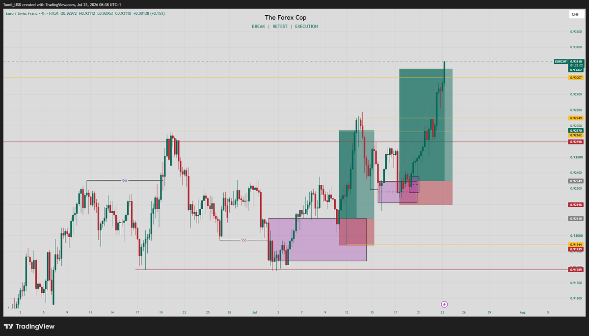 Tumiicop's tweet photo. After 3 consecutive losses📈, I finally another Tp.(+4RR)
Thank you forex, thank you everyone, this is goodbye, See you next week.👋🏽🖤✨

Hope the week is treating you nicely? https://t.co/MNx5U7zjmT