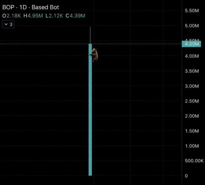 P0ng10x's tweet photo. Today we are going new ATH $BOP https://t.co/TFWwV4IskT